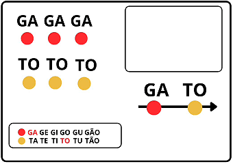Leitura e Consciência Fonológica - Apostila Educativa - Imagem 3